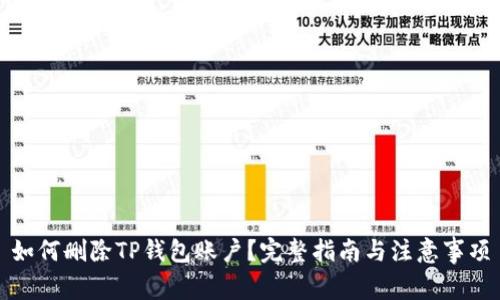 如何删除TP钱包账户？完整指南与注意事项