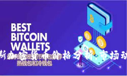 : 美国与俄罗斯加密货币价格分析：市场动态及未来趋势