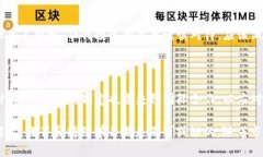    探析加密货币危机：未雨绸缪的MB