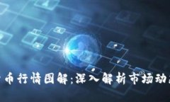 : 数字加密货币行情图解：深入解析市
