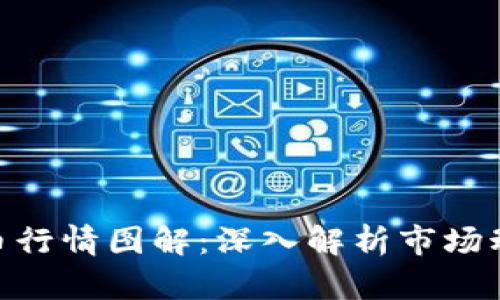 : 数字加密货币行情图解：深入解析市场动态与投资机遇