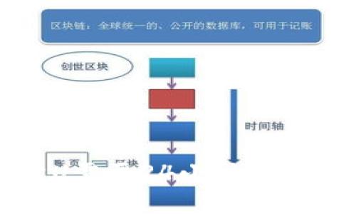 : TP钱包卖U需要24小时等待的原因解析