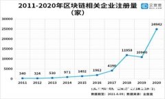  Math钱包：了解SOL的投资机会与优势