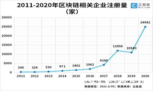  Math钱包：了解SOL的投资机会与优势