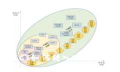  链信CCT如何转入TP钱包全攻略