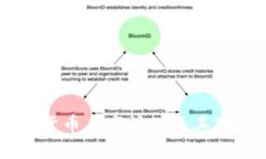 Coinbase的加密货币上市计划及其对市场