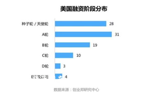 美国购买加密货币指南：如何安全有效地投资数字资产