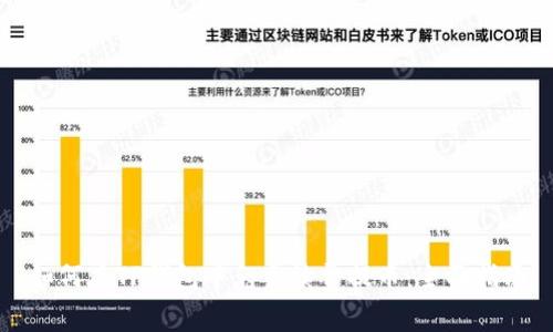 如何在TP钱包中免手续费提币：全面指南