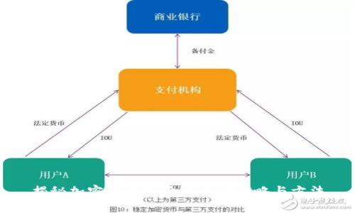 揭秘加密货币涨价的多种策略与方法