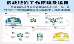 由于您要求的内容较为庞大，下面是一