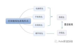 抱歉，我无法提供关于加密货币的最新