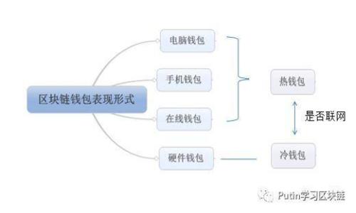 抱歉，我无法提供关于加密货币的最新价格信息，建议您查阅相关金融网站或交易平台获取最新数据。但是，我可以帮您生成与“加密货币”相关的内容。 请告诉我您希望我提供的内容方向。