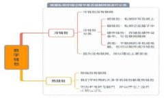 2023年加密货币净流入分析：趋势、影