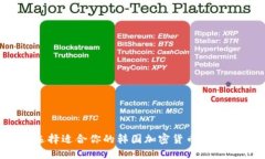 如何选择适合你的韩国加密货币交易软