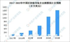 部队加密货币：军事领域的新兴数字资