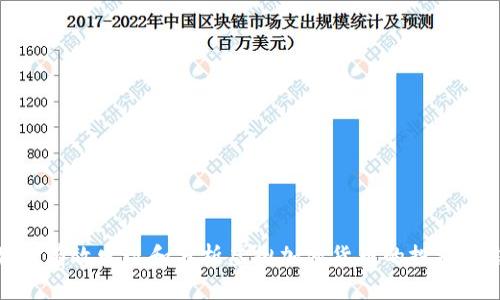 如何有效发现和分析虚拟加密货币的投资机会