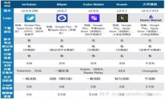 加密货币将永恒：探索数字货币的未来
