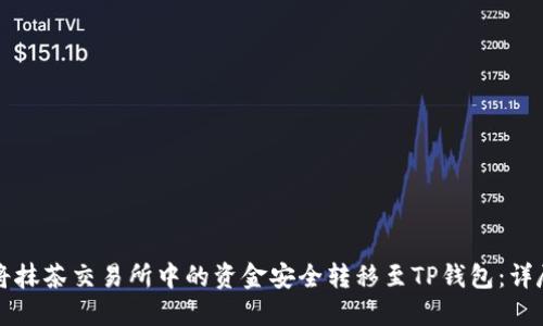 如何将抹茶交易所中的资金安全转移至TP钱包：详尽指南