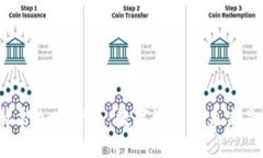 黄金背书加密货币：数字资产的未来是