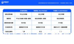 了解Mt. Gox交易所：支持哪些银行及其