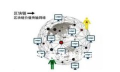 购买加密货币的好处：投资新纪元的财