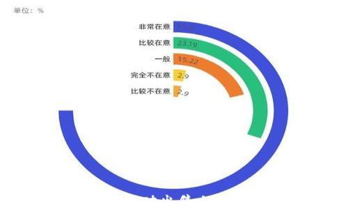 
如何通过TP钱包成功出售上交易所的加密货币