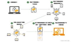加密货币钱包的好处与选择指南