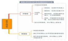 如何通过TP钱包在以太链上购买加密货