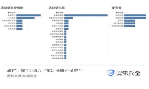 : 加密货币的诞生背景及其发展历程详解