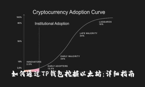如何通过TP钱包挖掘以太坊：详细指南
