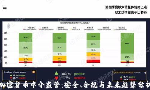 
加密货币中介监管：安全、合规与未来趋势分析