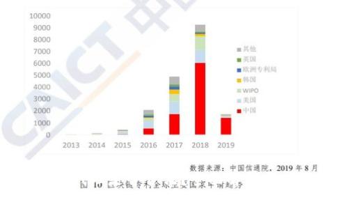 加密货币代理是否合法？全面解析与风险防范