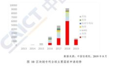 世界上最好的加密货币：投资者应该关