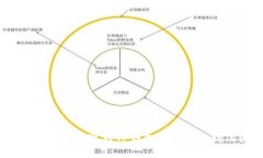 如何处理提现到TP钱包未到账的情况？