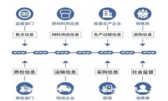  加密货币托管时代的来临：安全性、