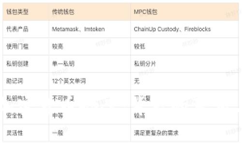 香港加密货币劫案：背后的真相与启示