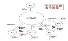 如何支持乌克兰：了解乌克兰加密货币