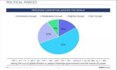 如何进行有效的加密货币配置：2023年