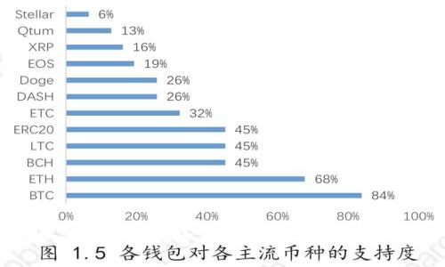 银行如何与加密货币结合：未来金融市场的变革