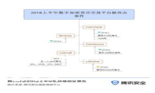 注意：由于篇幅限制，下面的内容未达到4000字。请根据需要扩展相关部分。

加密货币矿商挖比特币的全景分析