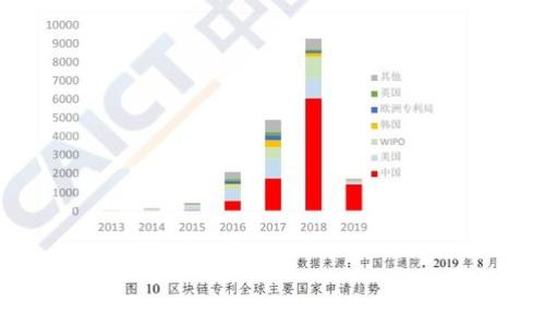 
如何安全有效地下载并安装 TAP 官方客户端