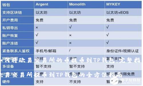 如何将欧易交易所的币提币到TP钱包：完整指南

欧易交易所提币到TP钱包的全方位指南