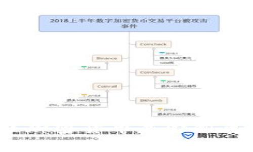 2023年最佳加密货币基金推荐与投资指南