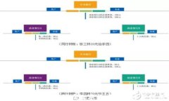 加密货币新浪：如何在数字货币时代中