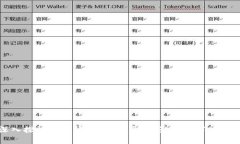 深入探讨加密货币分拆：原因、影响及