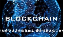 2023年加密货币历史涨幅排名：哪些币