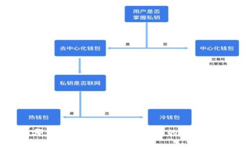 加密货币在哪里消费？探索数字货币的消费场景与实用性