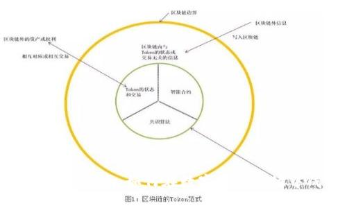 加密货币销售指南：如何在数字货币市场中成功交易