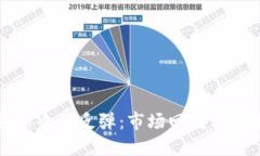 加密货币全面反弹：市场回暖与未来展
