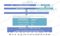 2022年潜力加密货币投资指南：财富增